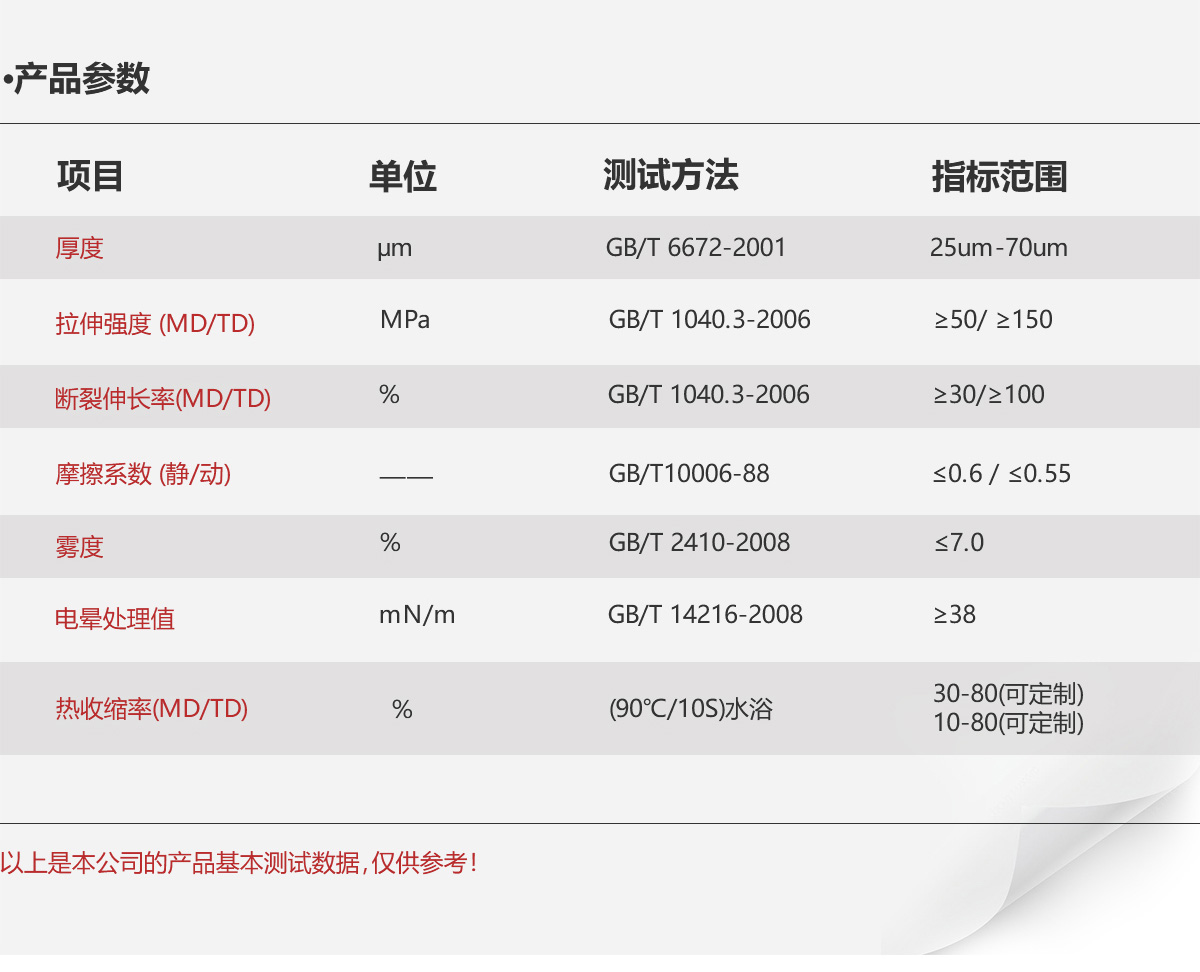 PC-18-PETG-双向拉伸热收缩型聚酯薄膜-_05.jpg