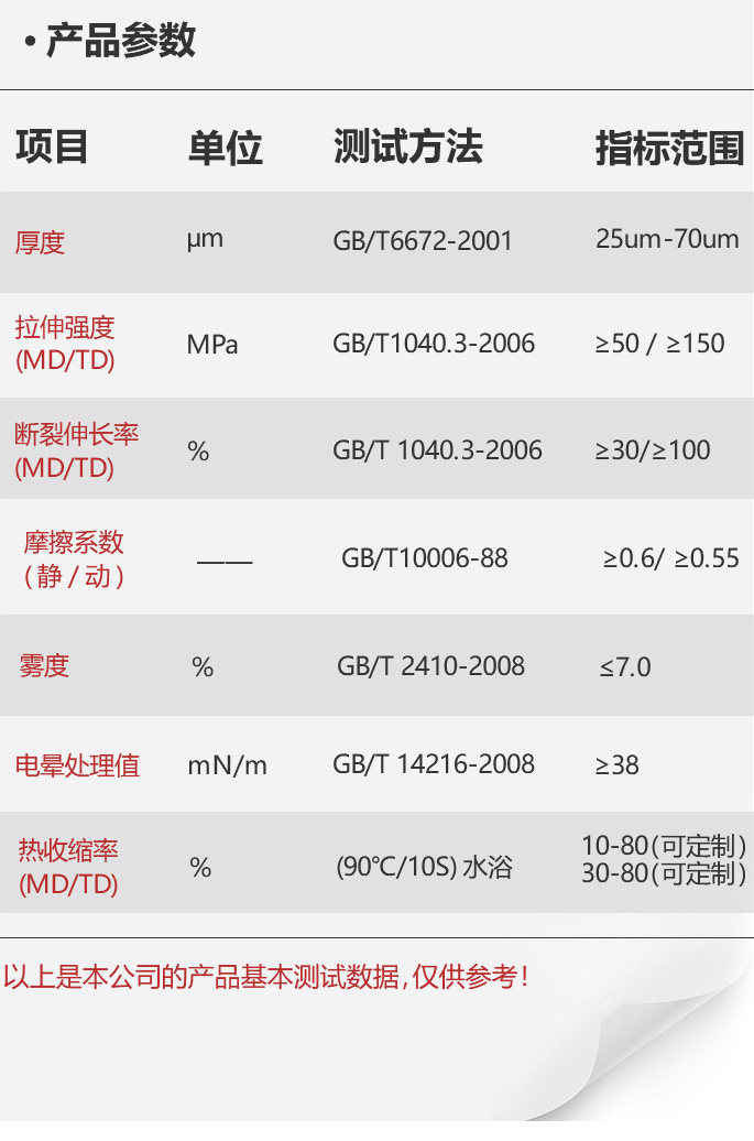移动-18-PETG-双向拉伸热收缩型聚酯薄膜-_05.jpg