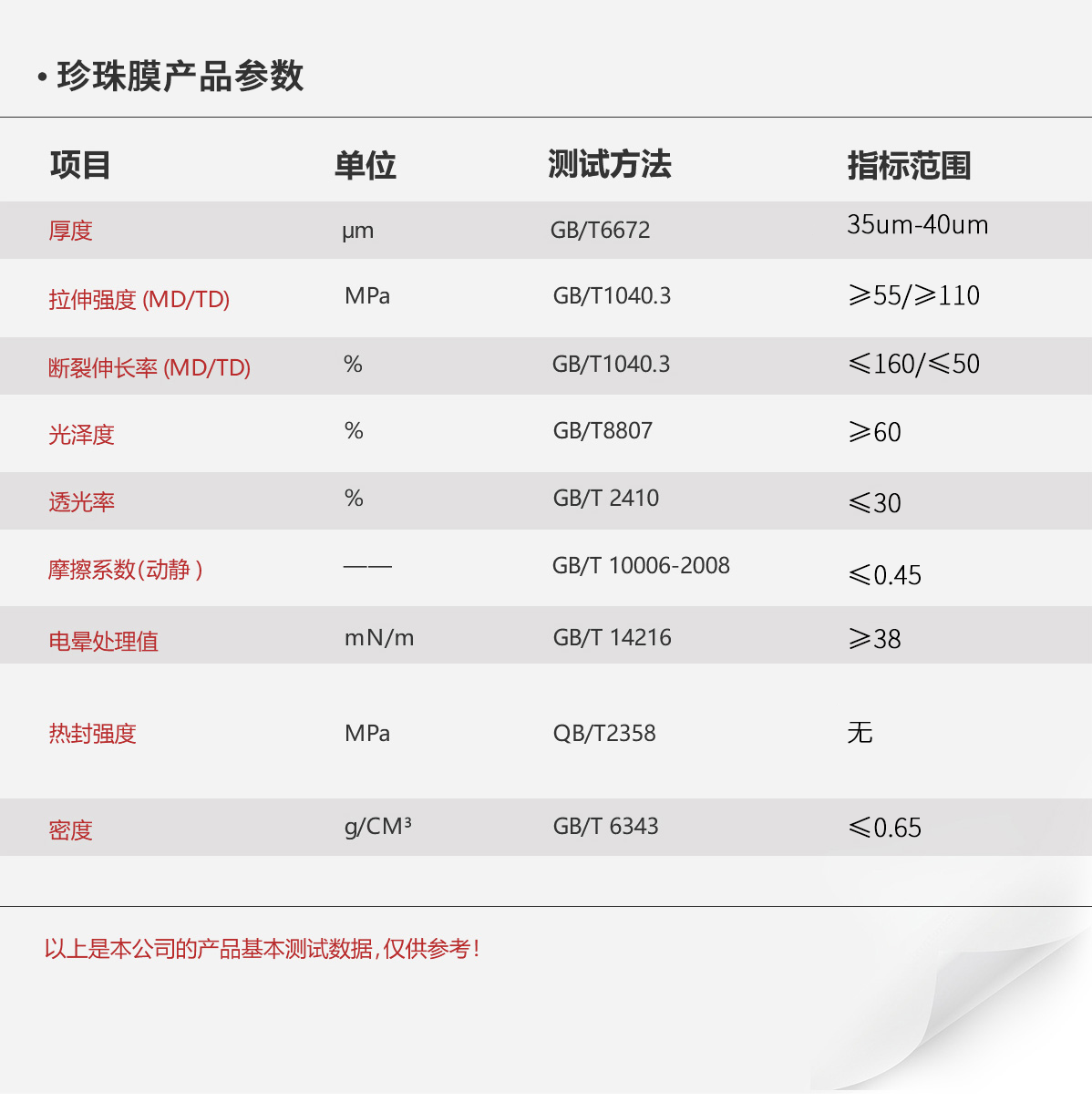 参数图.png